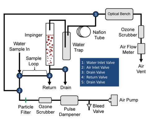 DK-106S 溶解臭氧分析仪02.png