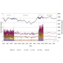 光声光谱专业分析软件