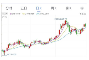 国务院放大招：国产芯片和软件迎重磅利好！